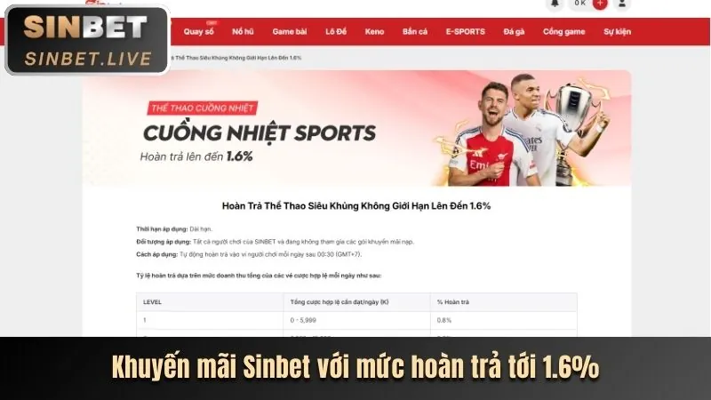 Khuyến mãi mới nhất 555win 22